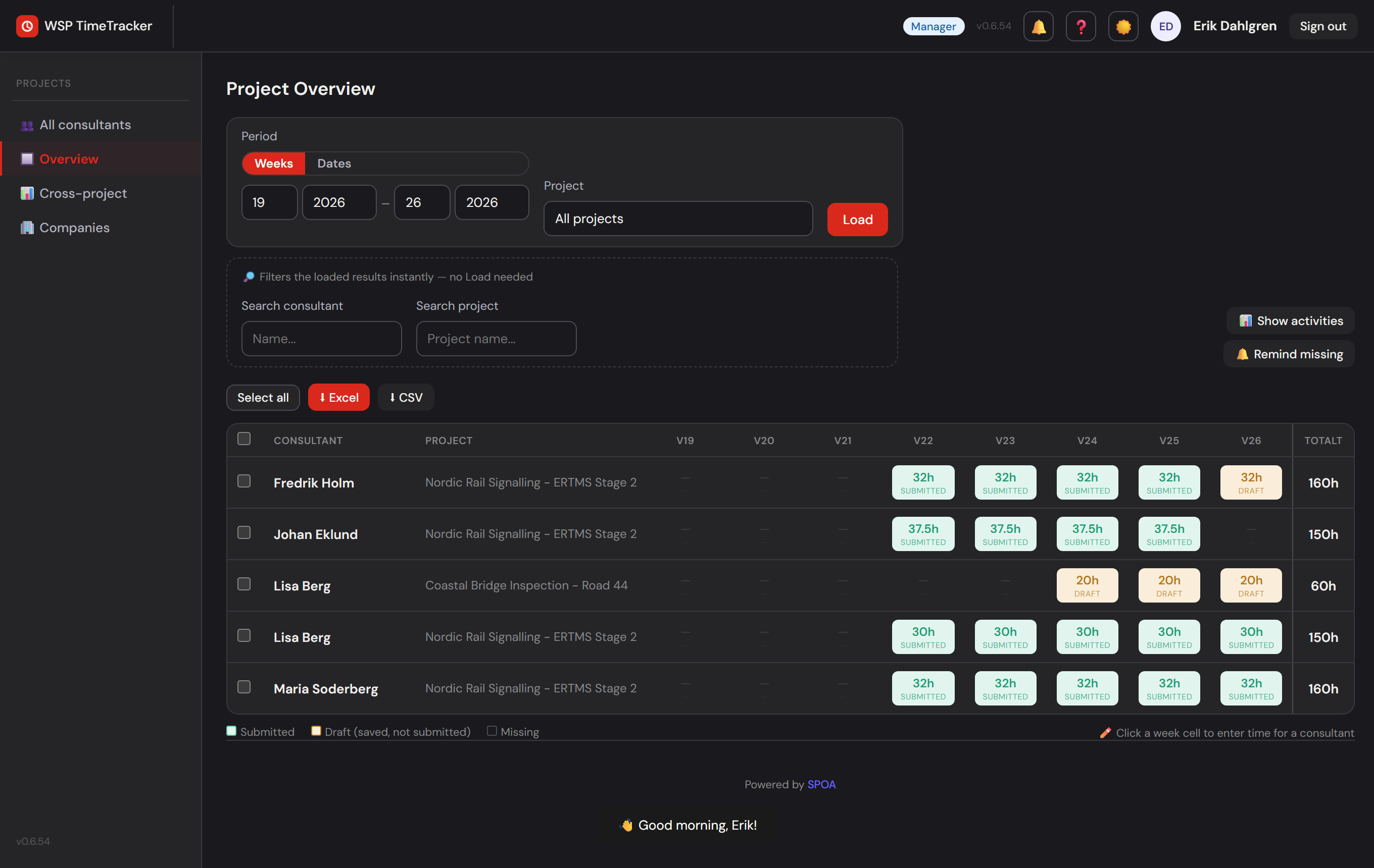 Organization overview in TimeTracker