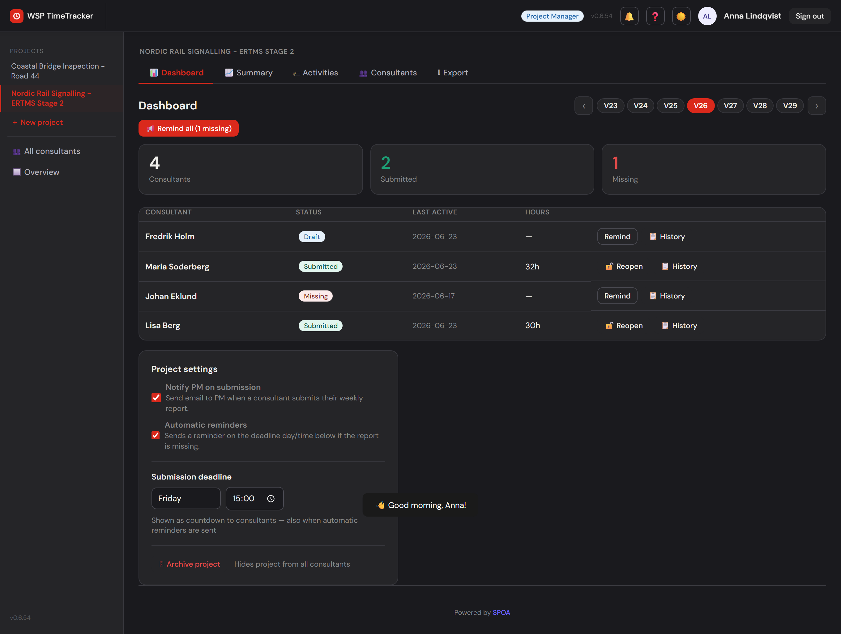 The project manager’s dashboard in TimeTracker